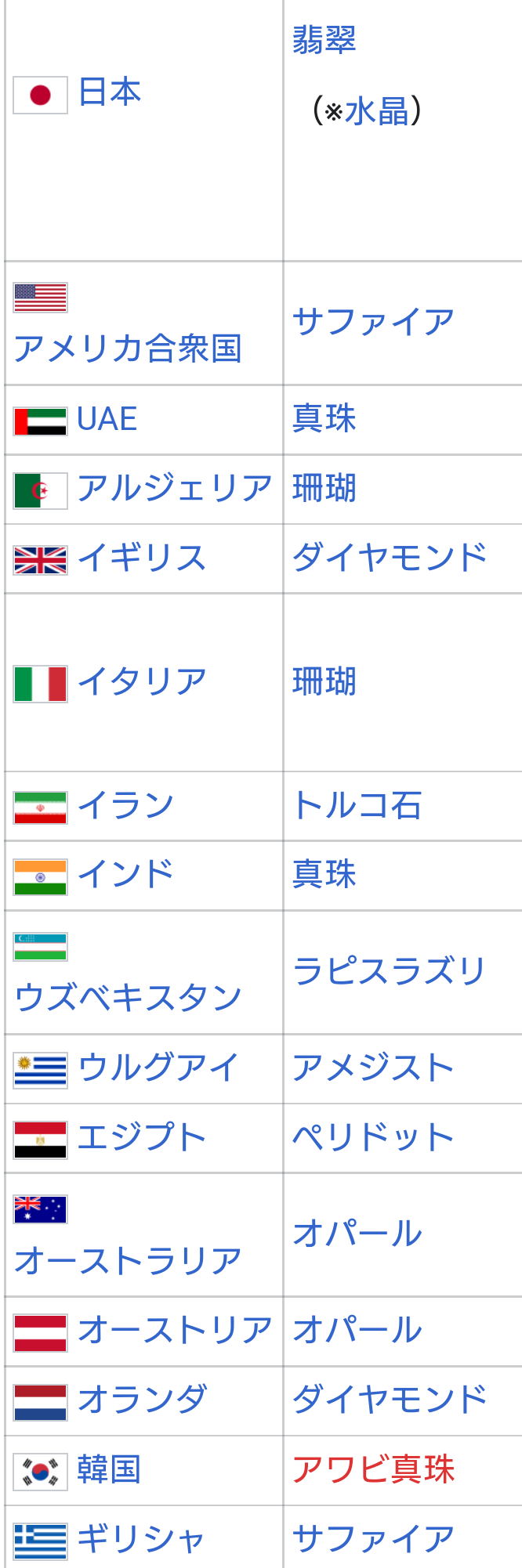 【8月】ジュエリー総合トピ