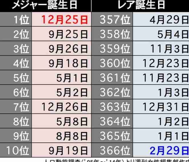 同じ誕生日のガル子ちゃんは何人いるかなぁ！トピ Part2