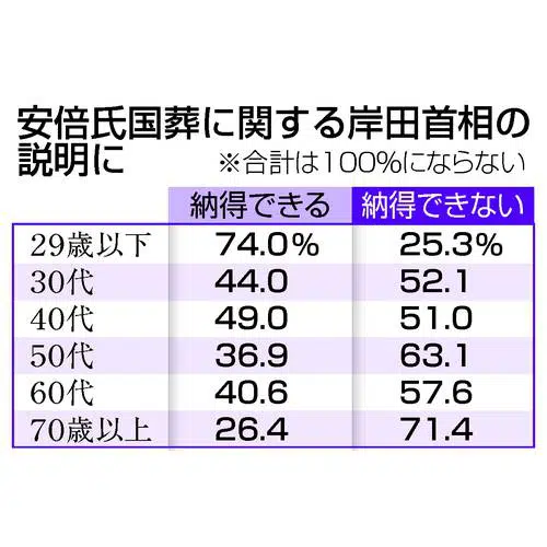菅義偉前首相　安倍元首相は「寂しがり屋でもありました」、銃撃の一報受け「そばにいてやりたい」と奈良へ