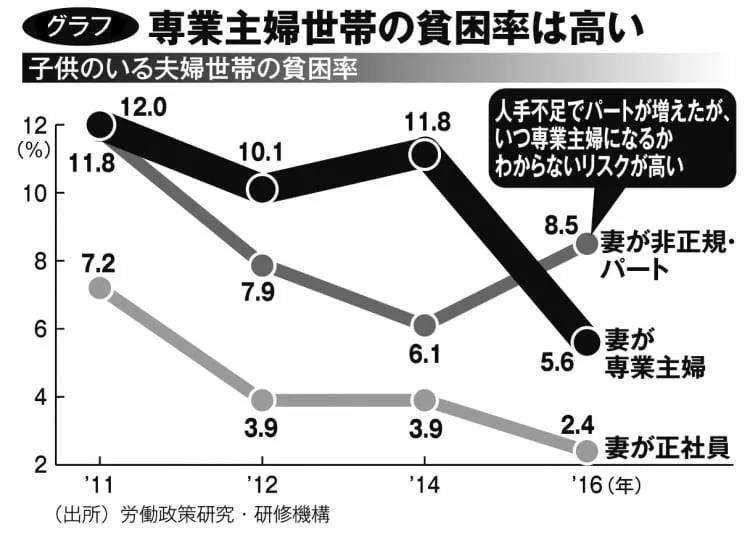 平均給与27万円だが…7割の日本人は「さらに低収入」の理由