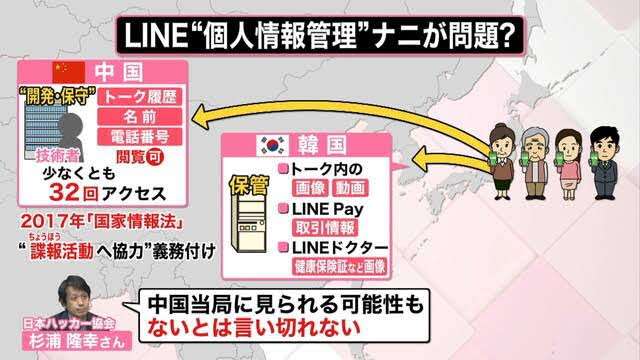 LINEで住民票や転出届　マイナンバーカードで本人確認