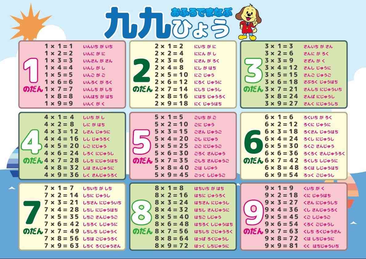＜算数の難関！＞苦戦する子はつらい九九。みんなはどうやって子どもに覚えさせていた？