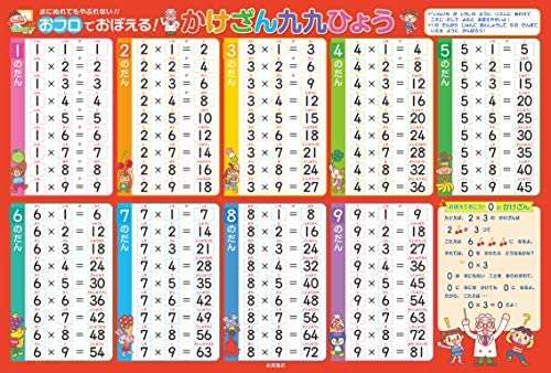 ＜算数の難関！＞苦戦する子はつらい九九。みんなはどうやって子どもに覚えさせていた？