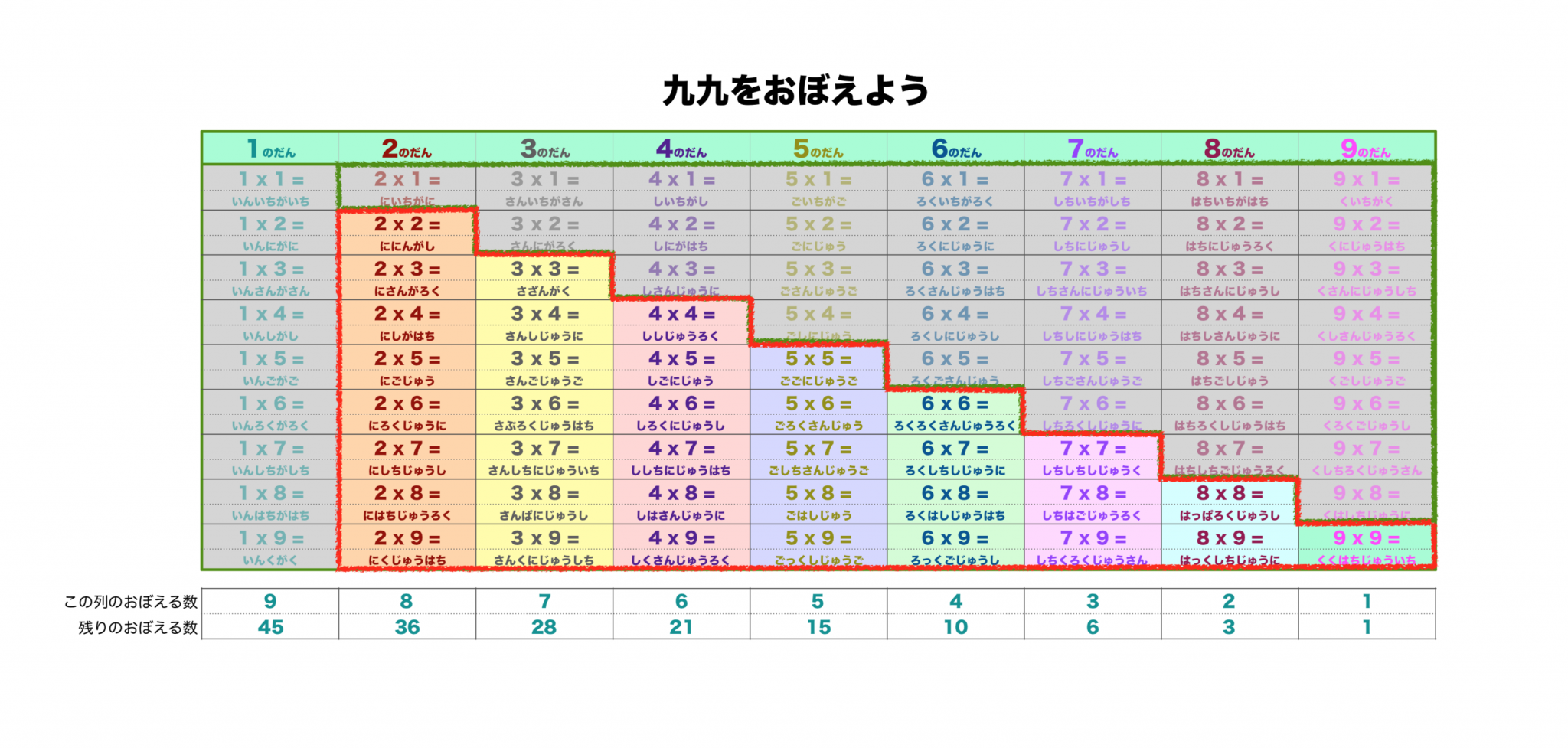 ＜算数の難関！＞苦戦する子はつらい九九。みんなはどうやって子どもに覚えさせていた？