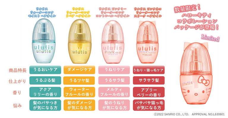 最近購入したヘアケア用品