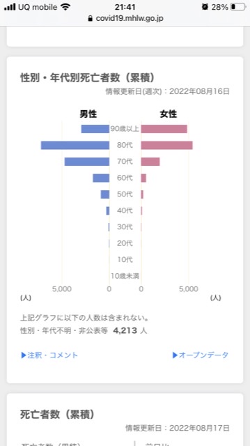 コロナ死者数「さらなる増加、懸念」と危機感　厚労省専門家組織