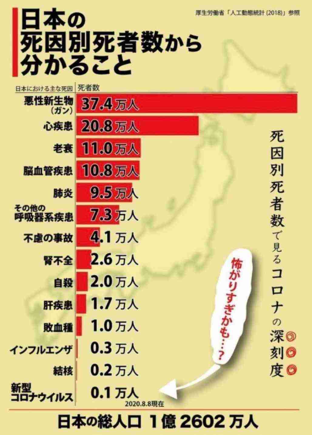 コロナ死者数「さらなる増加、懸念」と危機感　厚労省専門家組織