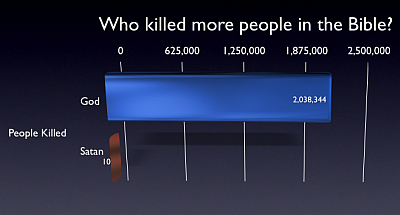 「アステカの古代神へのいけにえ」として生き埋めにされた男性が自力で脱出して生還（ボリビア）