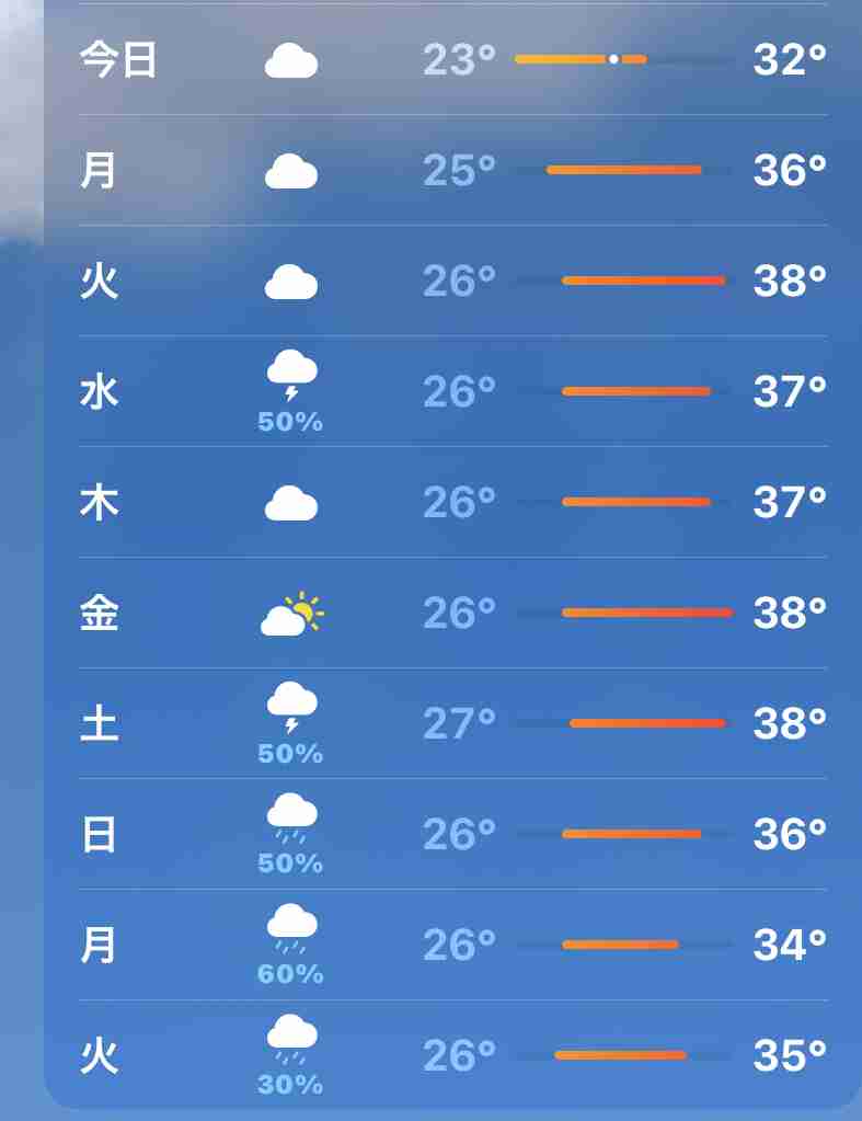 今日は【立秋】です～2022～