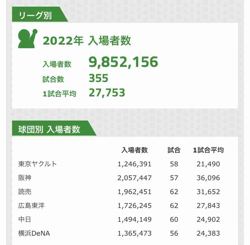 横浜ＤｅＮＡベイスターズファン集まれ！