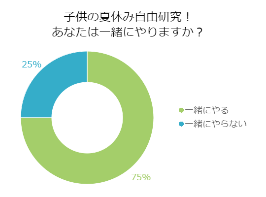 【中学生以上】子供の勉強どこまで把握してる?【宿題・課題】