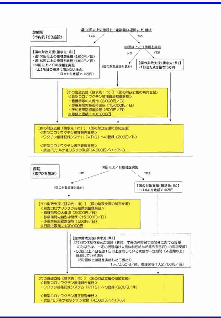 “オミクロン対応”新ワクチンの疑問…未接種者や1回のみでは打てないのか?厚労省に聞いた