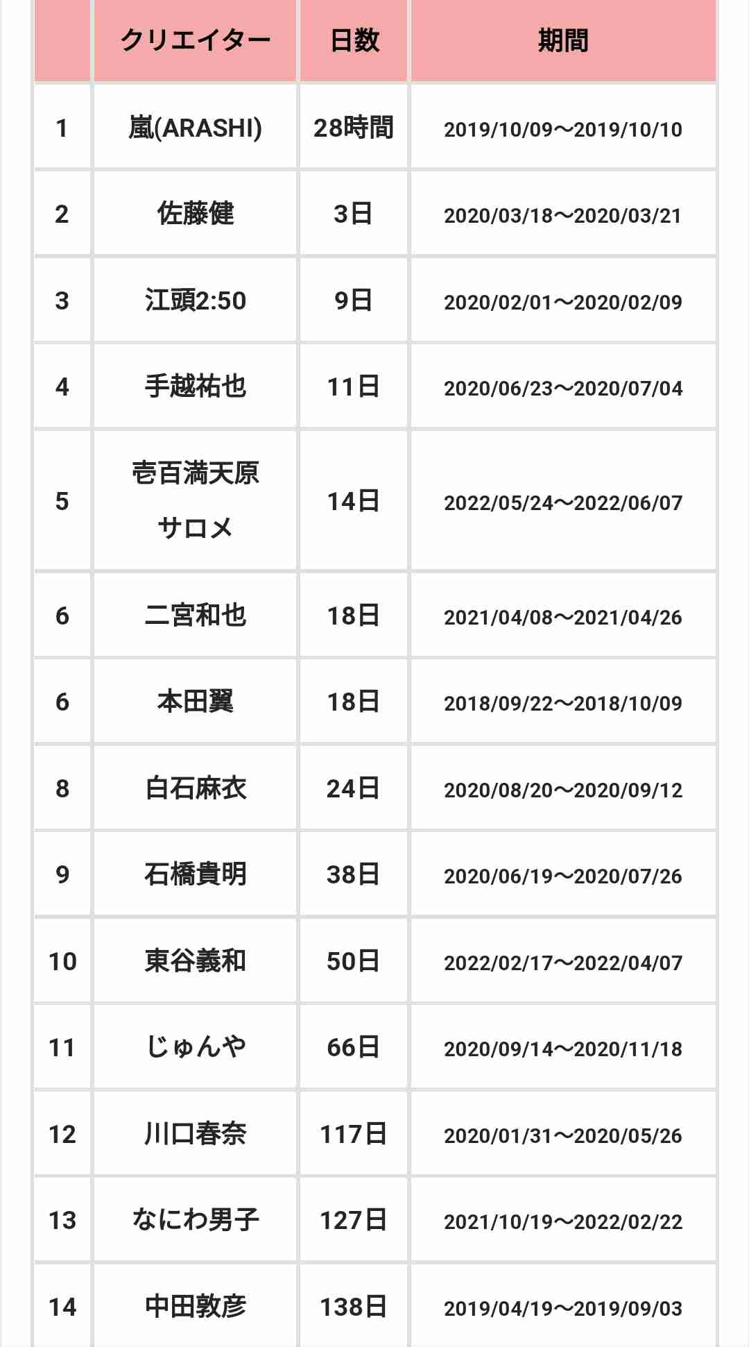 羽生結弦が公式YouTubeチャンネルを開設 1分11秒動画で「はじめまして」