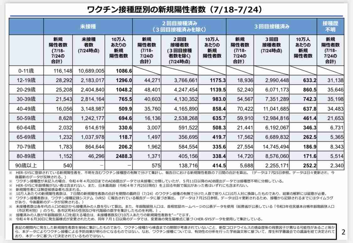 コロナ死者、今後さらに増加懸念  厚労省専門家組織