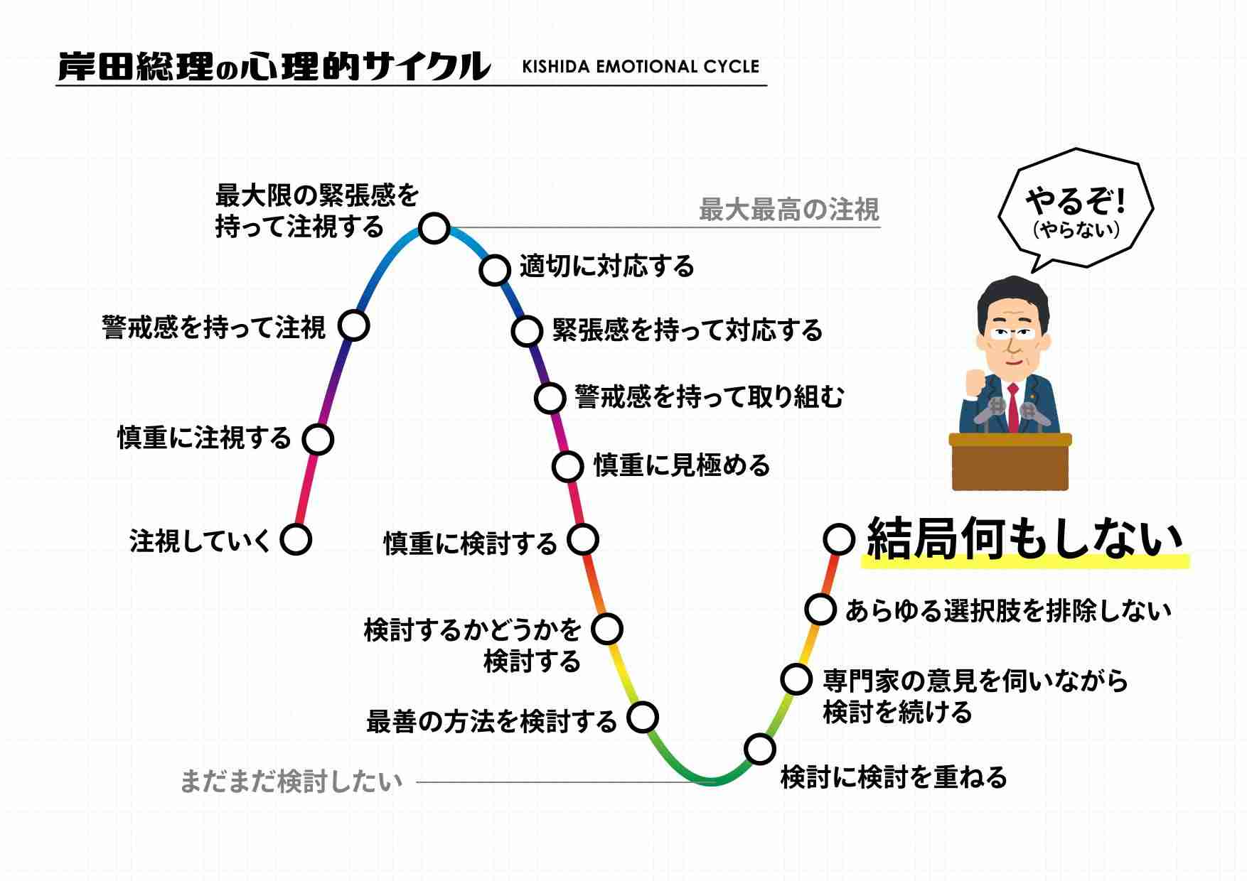 どんな男性の姿や行動にときめきますか?