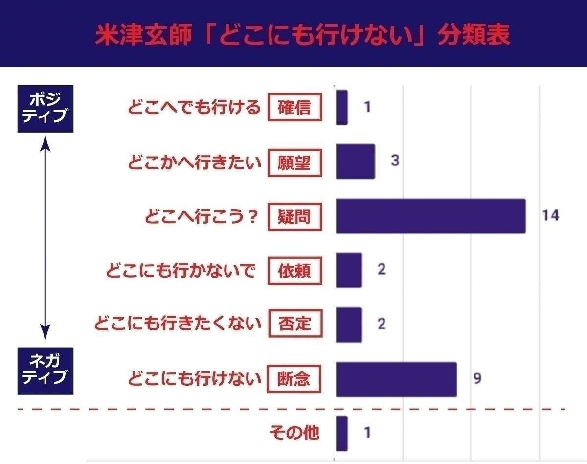 米津玄師が次に出しそうな曲のタイトル Part4