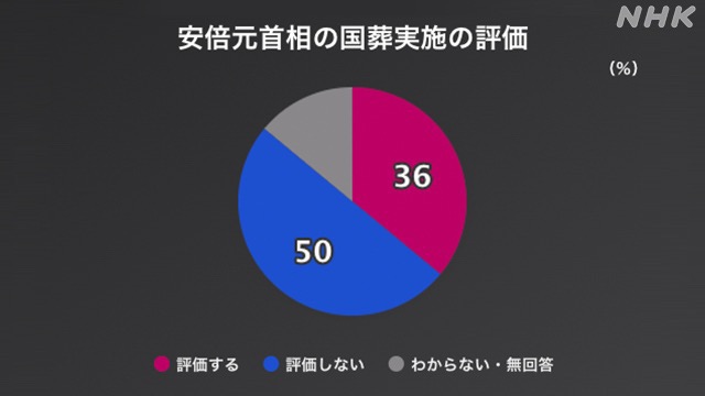 オバマ元大統領　安倍元首相の国葬に出席へ