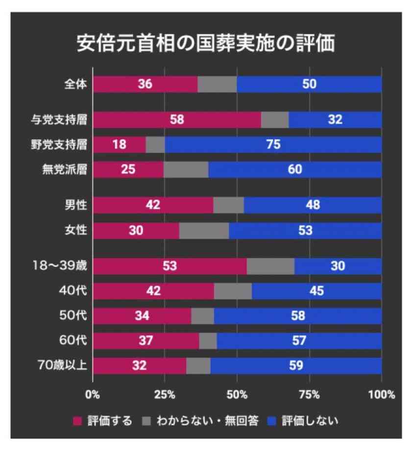 オバマ元大統領　安倍元首相の国葬に出席へ