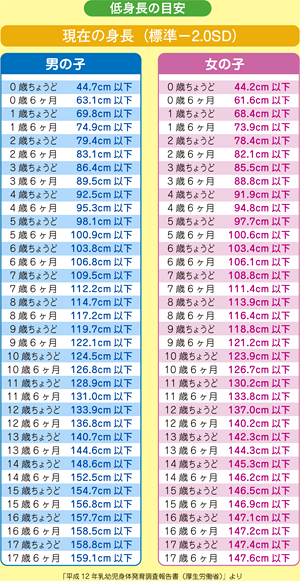 ＜身長への思い＞息子に背を抜かされたら嬉しい？それとも寂しい？ママが抱く複雑な気持ちとは