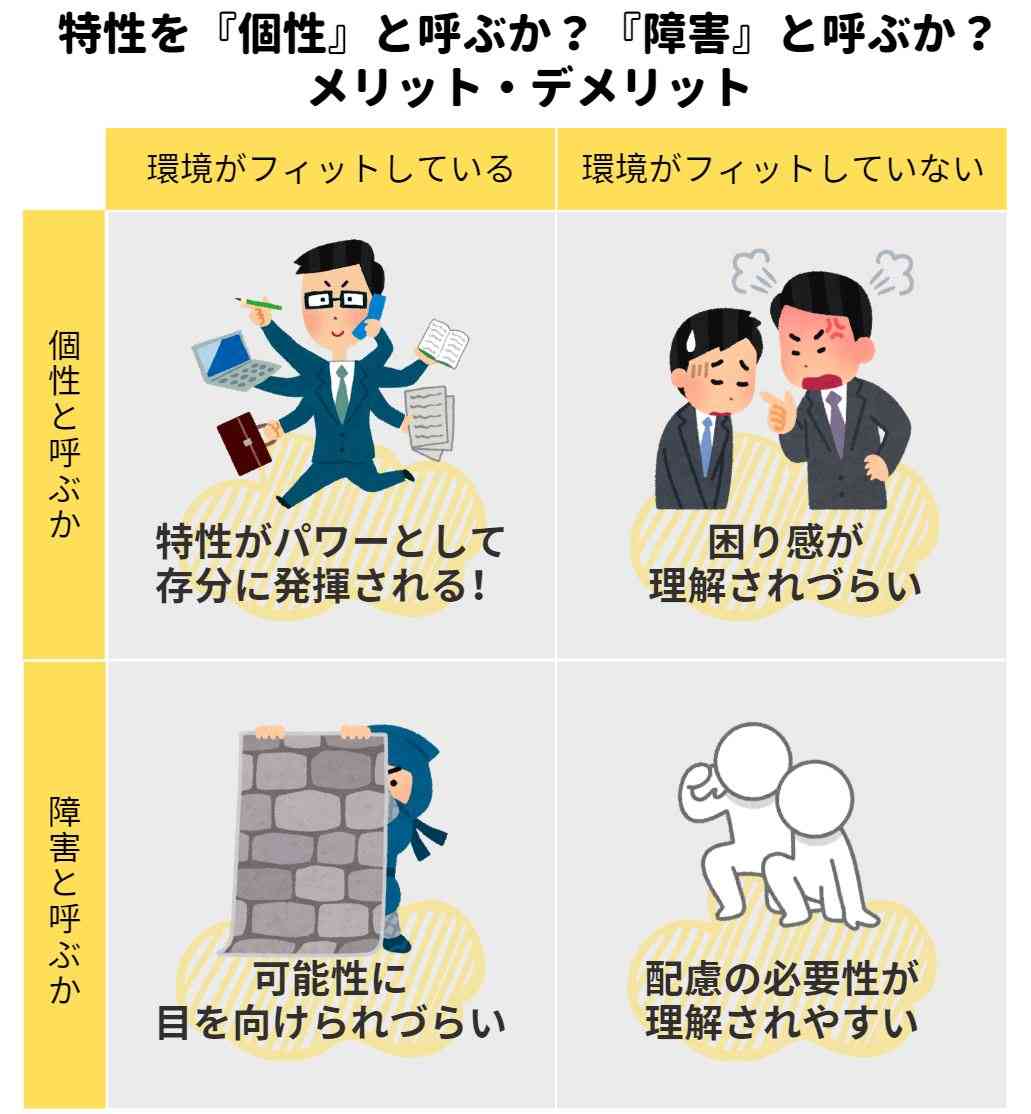 発達障害だけど、努力してること