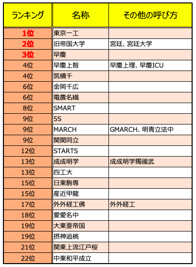リビング学習してない方