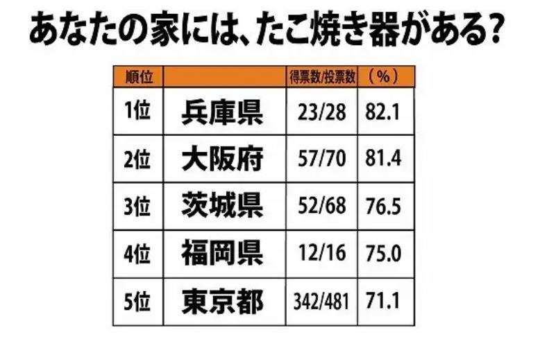 どの店のたこ焼きが好きですか?