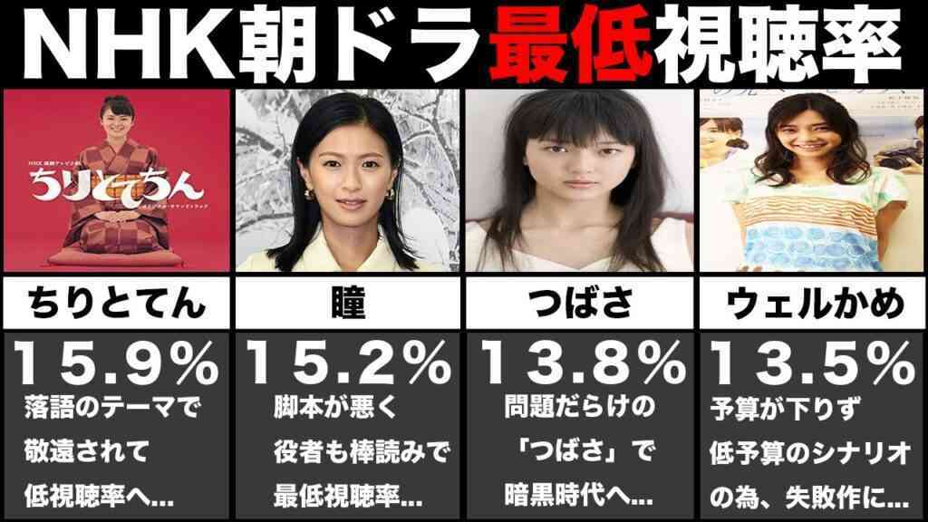「ちむどん」緊迫感を打ち消す “瀕死の重体” 発言…NHKのガッカリ誤用に「日本語おかしい」「頭痛が痛い」