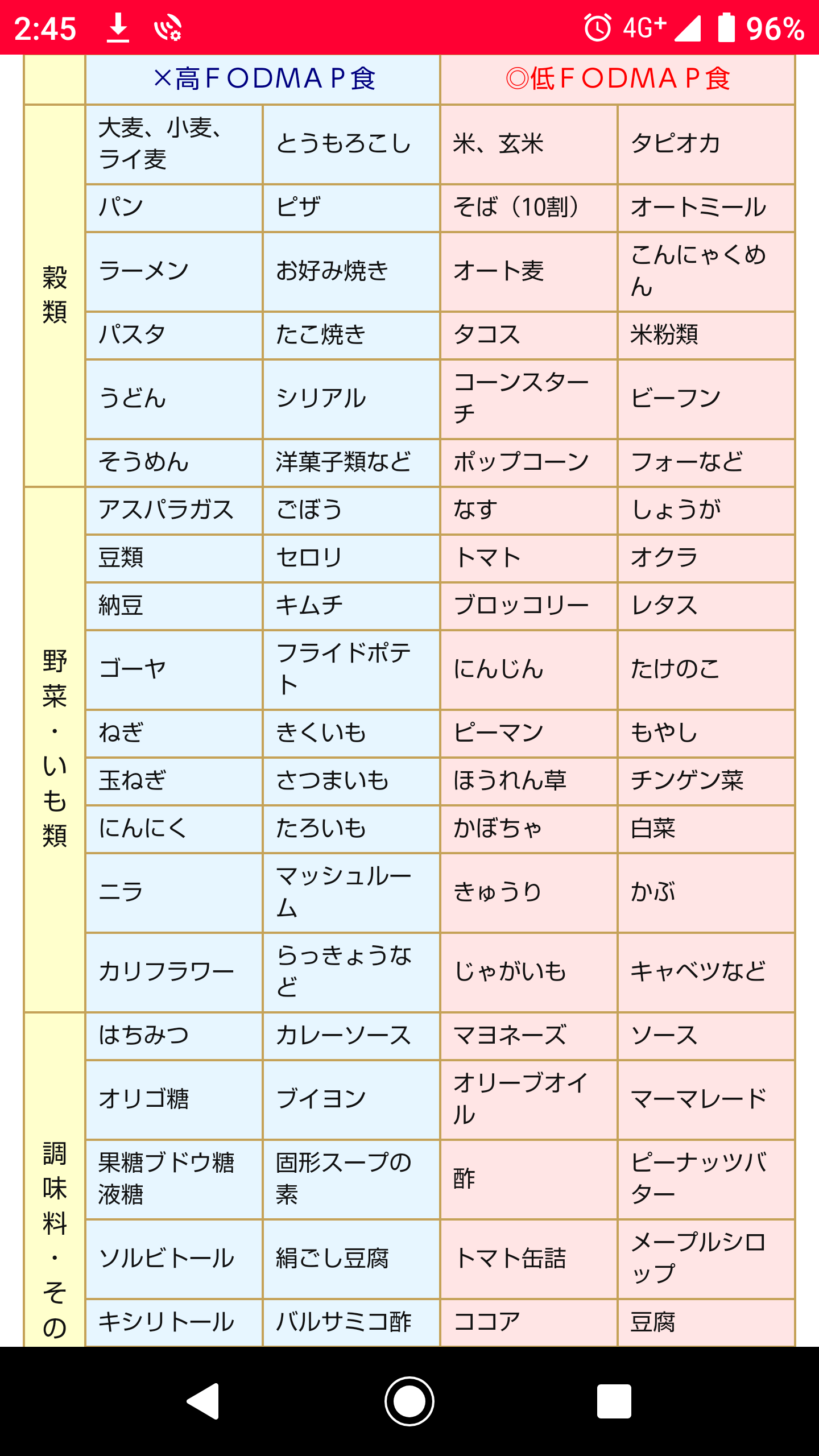 胃腸が悪い人は避けた方が良い食べ物、飲み物
