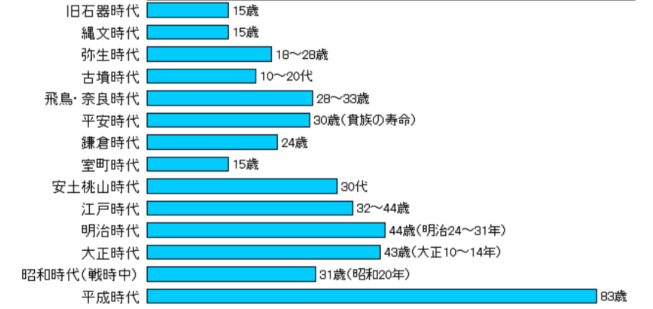 人生には終わりがある…