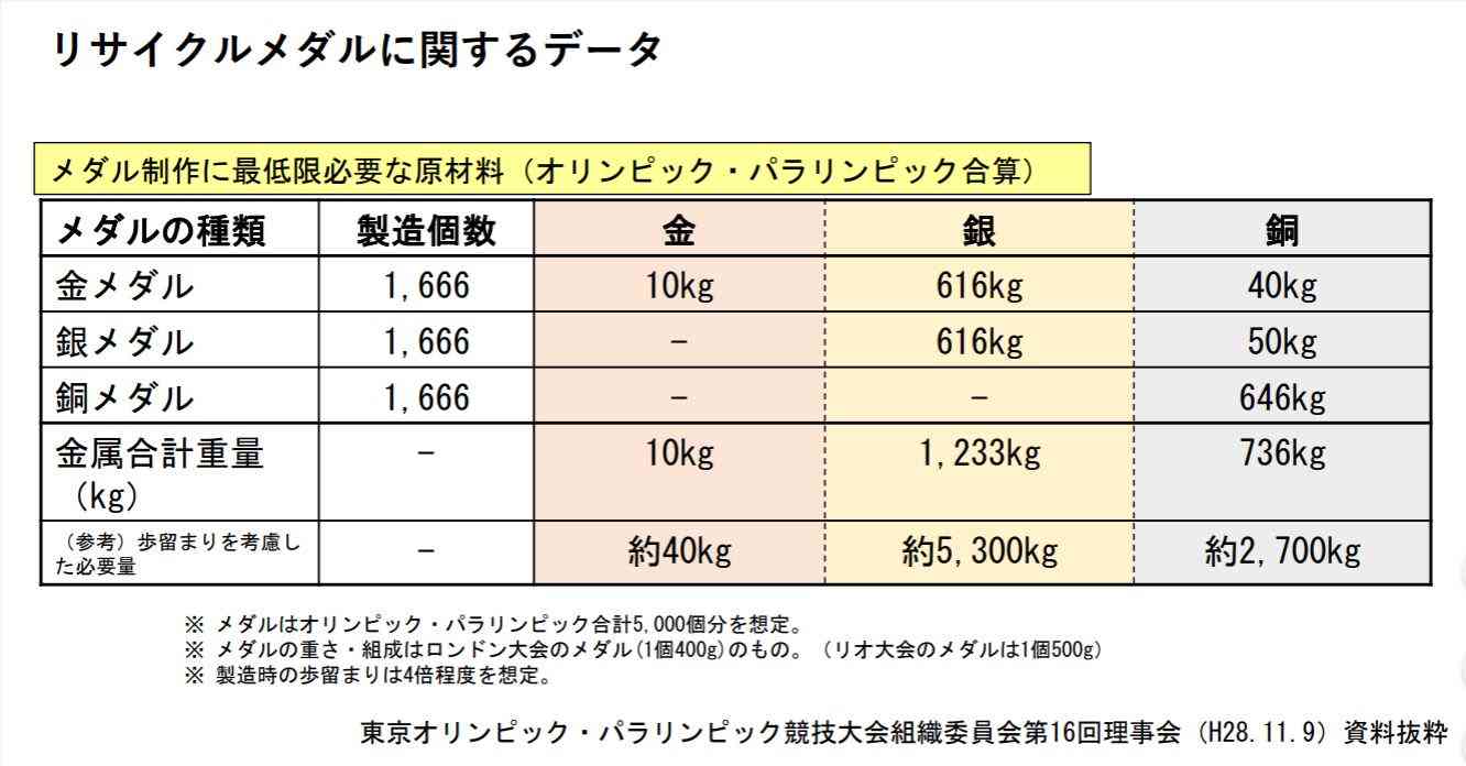 東京五輪パラ組織委の高橋治之元理事を逮捕　受託収賄容疑で特捜部
