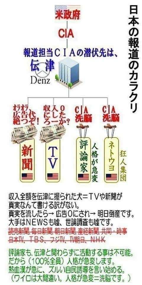 東京五輪パラ組織委の高橋治之元理事を逮捕 受託収賄容疑で特捜部