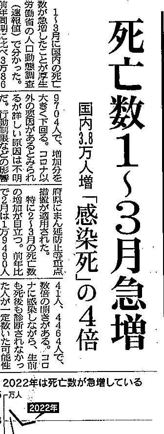 東京五輪パラ組織委の高橋治之元理事を逮捕　受託収賄容疑で特捜部
