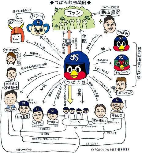 つば九郎　主催2000試合出場達成でトレンド入り！「お祭り感凄い」「選手以上に豪華」「ホッコリ」