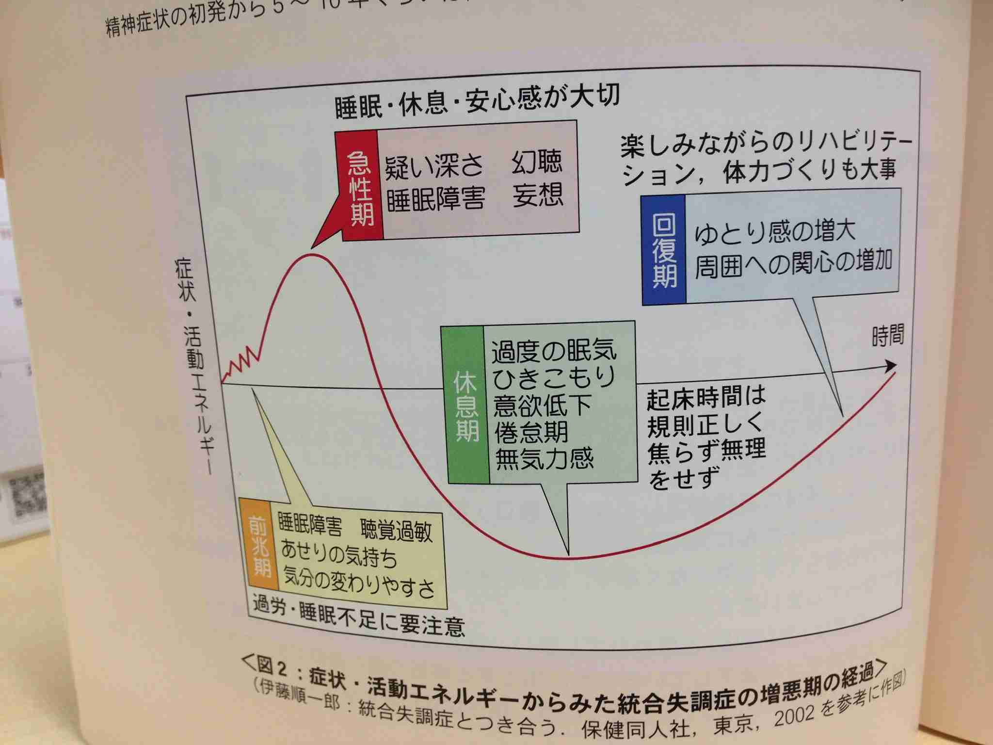 【2022年8月】メンタルに病がある人の雑談トピ