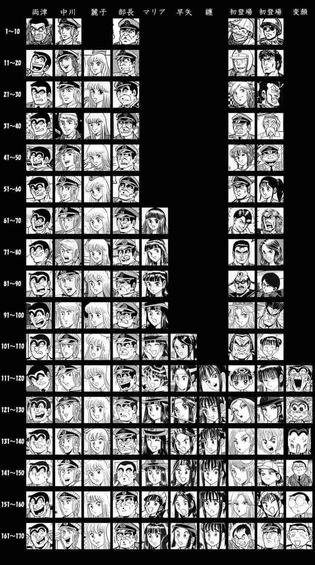 【アニメ・漫画】見た目が変わってショックだったキャラクター