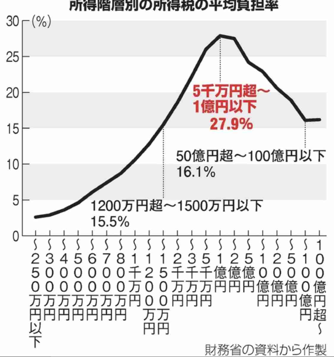児童手当、10月から高収入世帯は全額カットで不満の声続々「たくさん税金払ってるのに！」