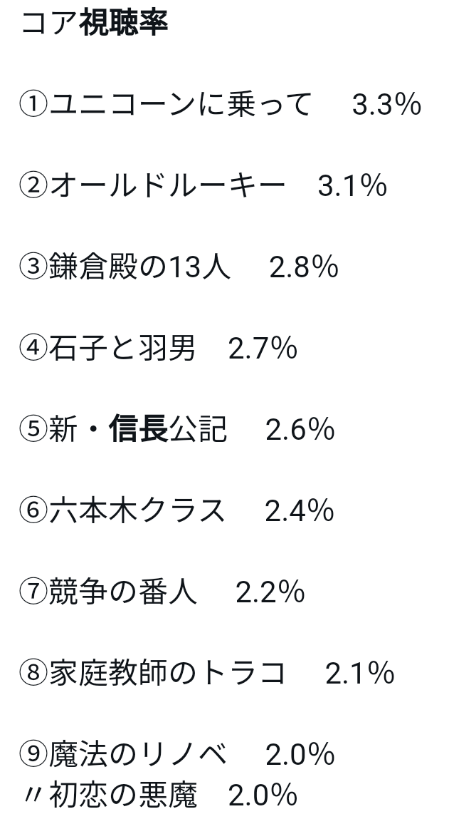 【実況・感想】＜木曜劇場＞純愛ディソナンス #07