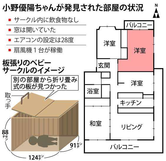 大阪の2歳女児が熱中症で死亡した事件 約1年前から足縛り撮影か