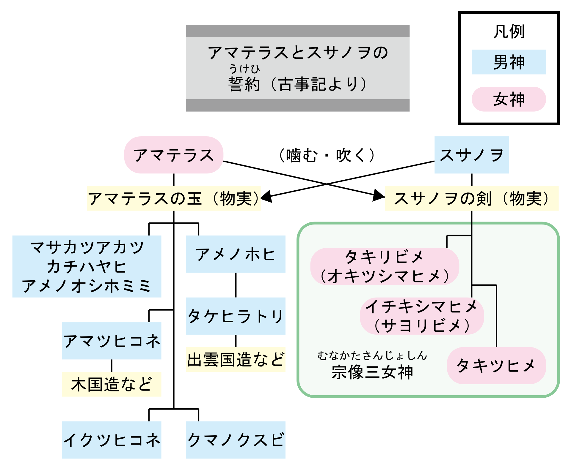 そろそろ日本神話を語ろう