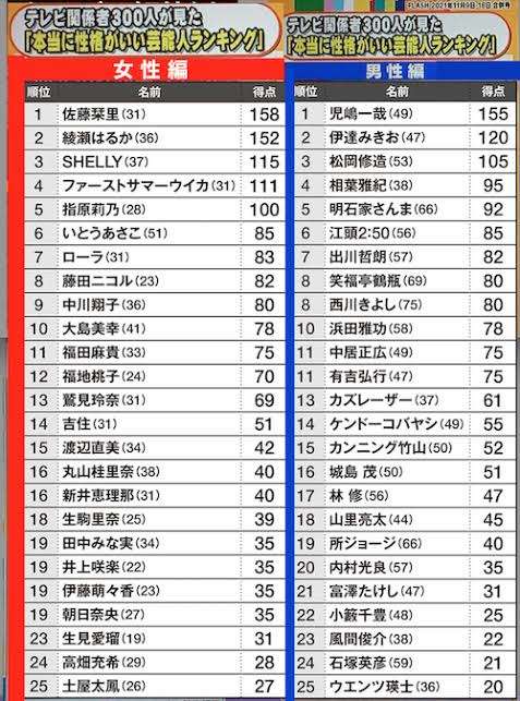 芸能人の性格が垣間見える画像 part4