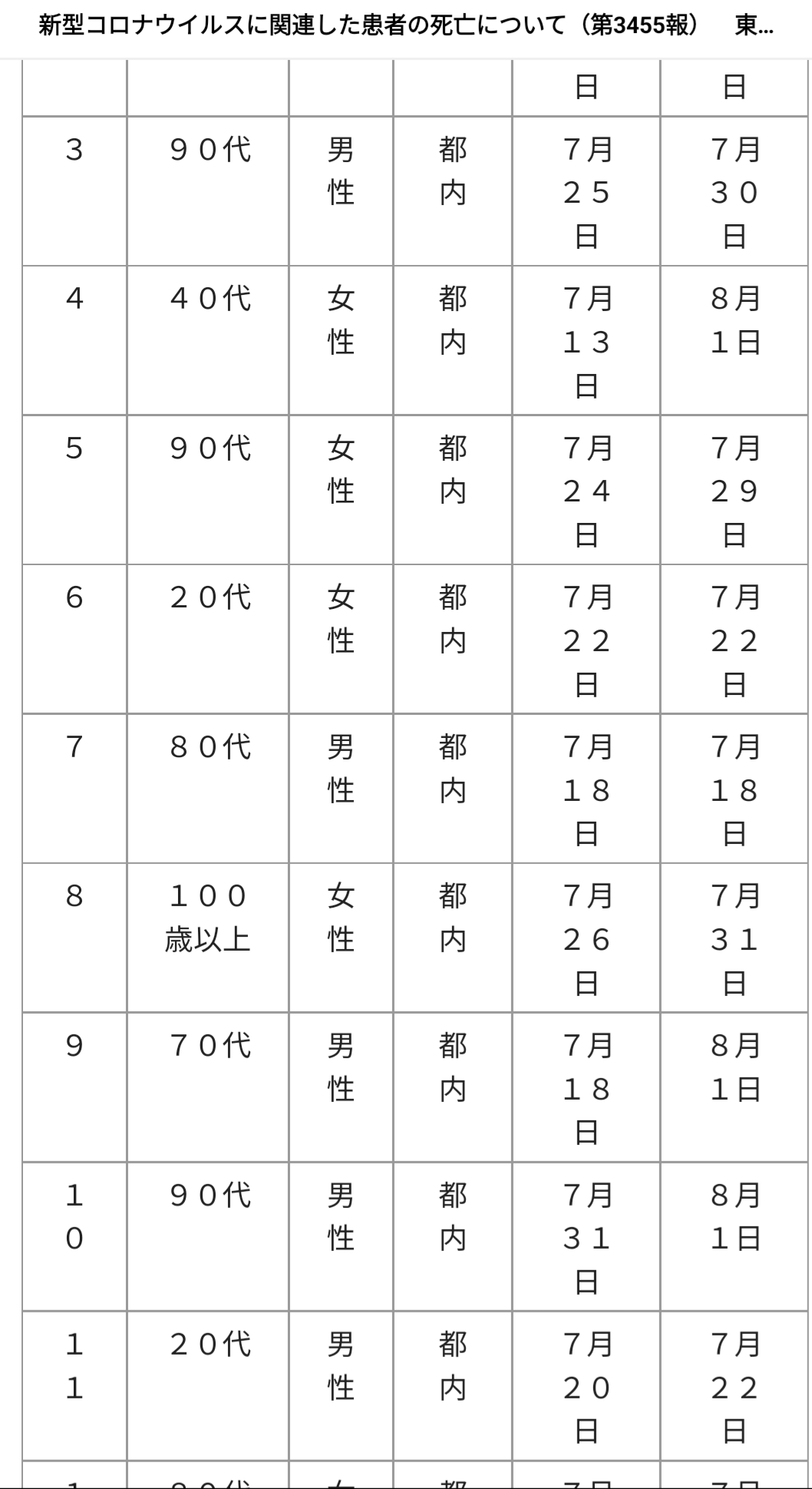 新型コロナ“2類→5類”でどうなる？懸念すべきことは…