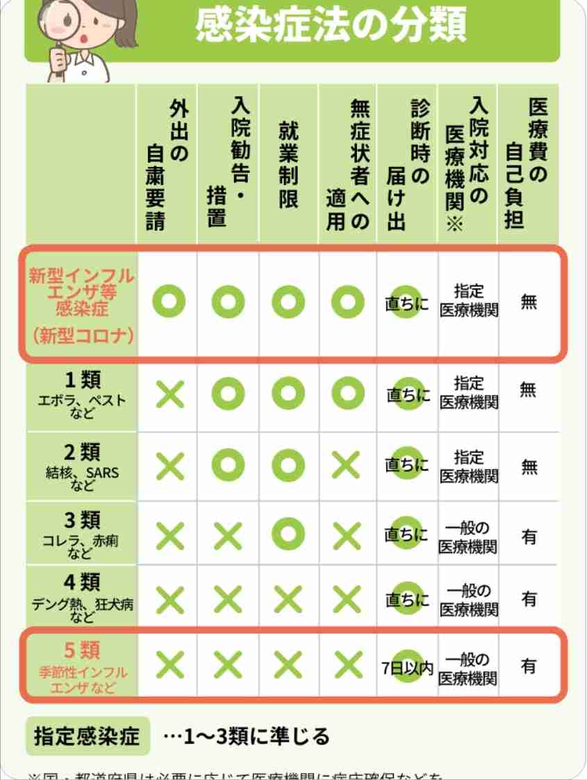 新型コロナ“2類→5類”でどうなる？懸念すべきことは…