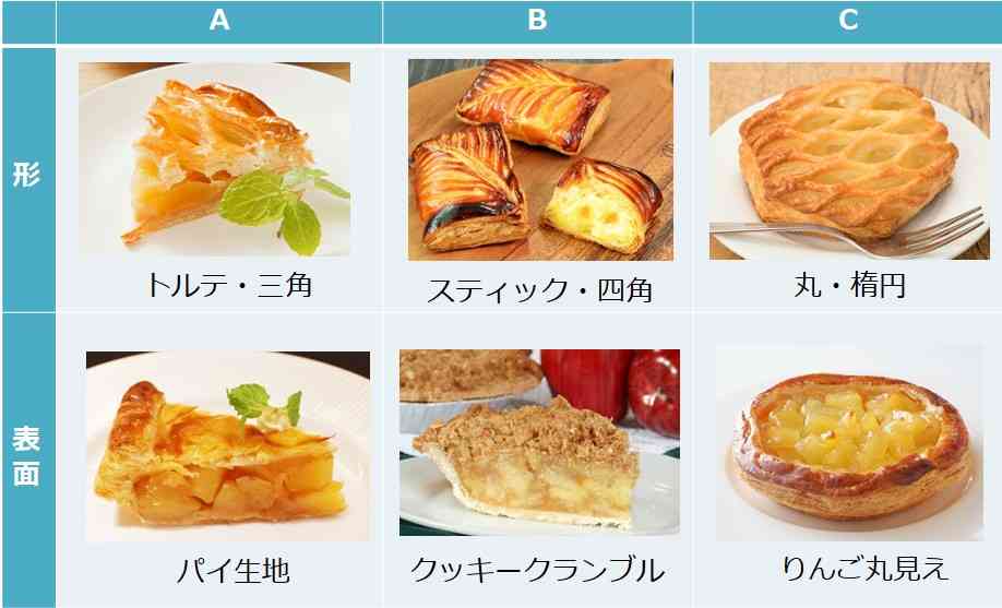 アップルパイ🍎