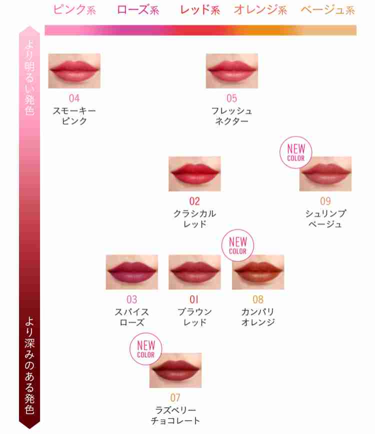 【口紅】綺麗な赤リップがほしい【リップ】