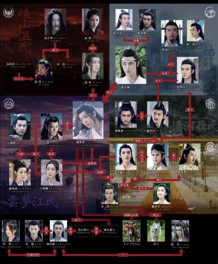【定期】陳情令part5