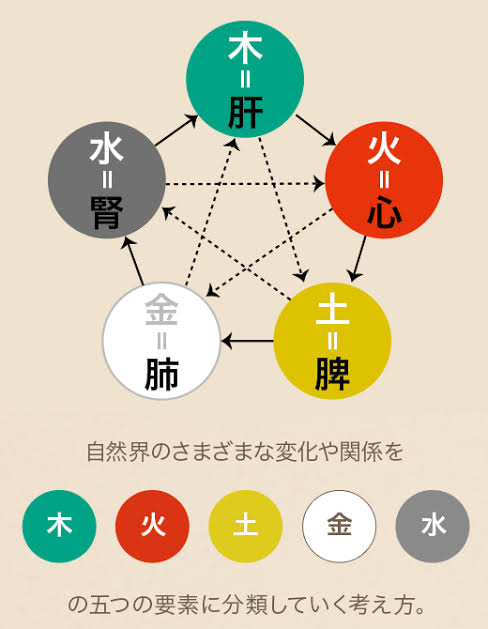 風水って信じますか？
