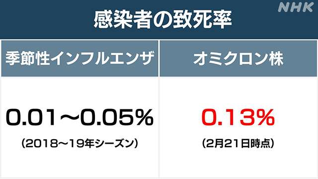 新型コロナ感染の男児が死亡　千葉県内初の10歳未満　基礎疾患の悪化か