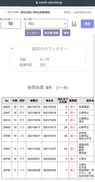新型コロナ感染の男児が死亡　千葉県内初の10歳未満　基礎疾患の悪化か