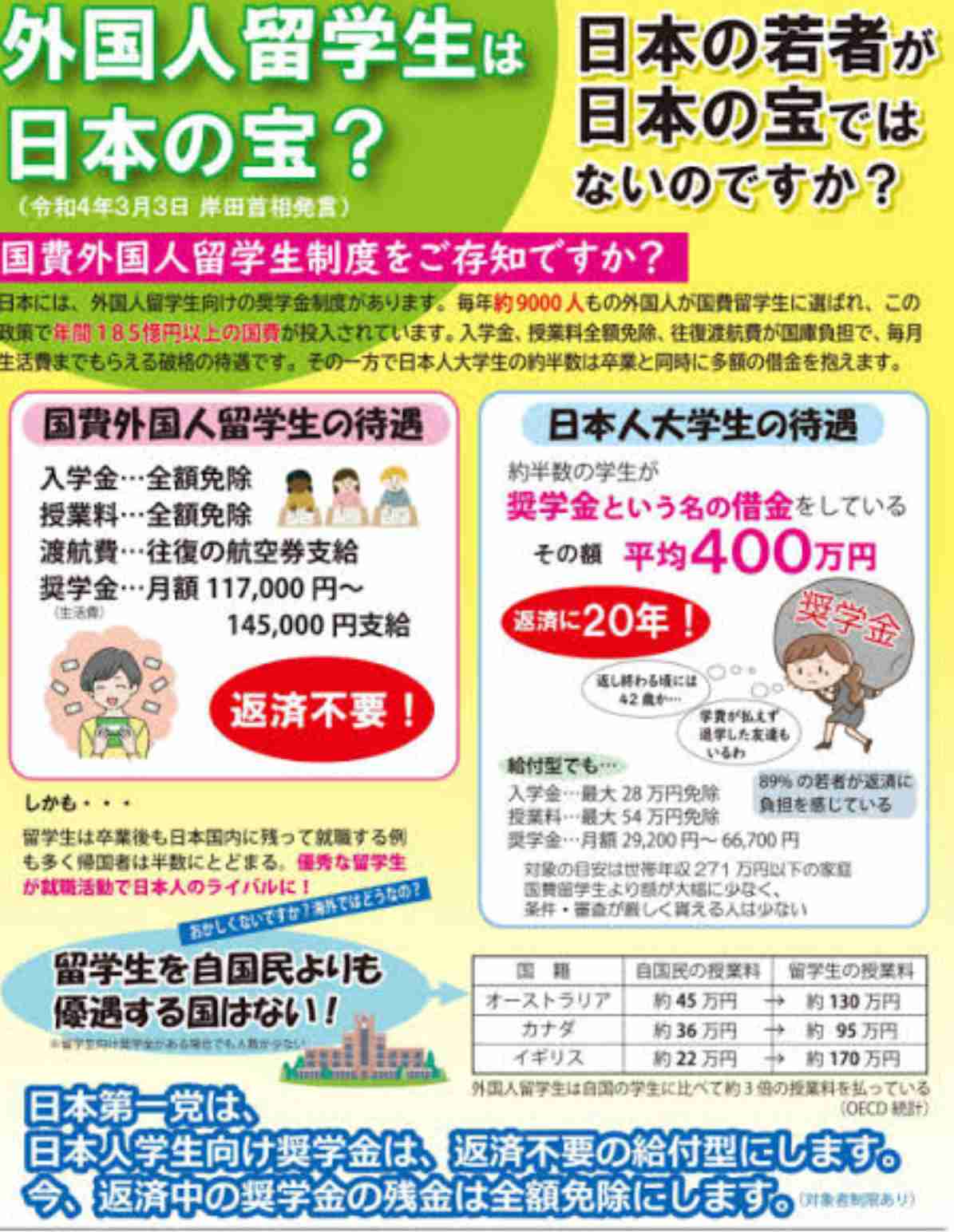 貸与奨学金　返済に苦しむ社会人　「無理ゲー」「生きるのがしんどい」…「取り立てが怖い」との声も