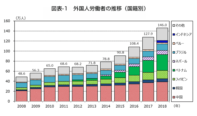 岸田首相「留学生30万人」見直し さらに増やす計画策定を指示